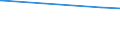 CN 4902 /Exports /Unit = Prices (Euro/ton) /Partner: South Sudan /Reporter: Eur27_2020 /4902:Newspapers, Journals and Periodicals, Whether or not Illustrated or Containing Advertising Material