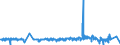 CN 4902 /Exports /Unit = Prices (Euro/ton) /Partner: Niger /Reporter: Eur27_2020 /4902:Newspapers, Journals and Periodicals, Whether or not Illustrated or Containing Advertising Material