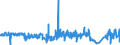 CN 4902 /Exports /Unit = Prices (Euro/ton) /Partner: Chad /Reporter: Eur27_2020 /4902:Newspapers, Journals and Periodicals, Whether or not Illustrated or Containing Advertising Material