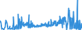 CN 4902 /Exports /Unit = Prices (Euro/ton) /Partner: Cape Verde /Reporter: Eur27_2020 /4902:Newspapers, Journals and Periodicals, Whether or not Illustrated or Containing Advertising Material