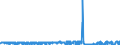 CN 4902 /Exports /Unit = Prices (Euro/ton) /Partner: Senegal /Reporter: Eur27_2020 /4902:Newspapers, Journals and Periodicals, Whether or not Illustrated or Containing Advertising Material
