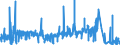 CN 4902 /Exports /Unit = Prices (Euro/ton) /Partner: Nigeria /Reporter: Eur27_2020 /4902:Newspapers, Journals and Periodicals, Whether or not Illustrated or Containing Advertising Material