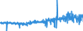 CN 4902 /Exports /Unit = Prices (Euro/ton) /Partner: Gabon /Reporter: Eur27_2020 /4902:Newspapers, Journals and Periodicals, Whether or not Illustrated or Containing Advertising Material