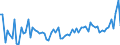 CN 49030000 /Exports /Unit = Prices (Euro/ton) /Partner: United Kingdom(Northern Ireland) /Reporter: Eur27_2020 /49030000:Children's Picture, Drawing or Colouring Books