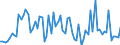 CN 49030000 /Exports /Unit = Prices (Euro/ton) /Partner: United Kingdom(Excluding Northern Ireland) /Reporter: Eur27_2020 /49030000:Children's Picture, Drawing or Colouring Books