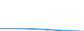 KN 49030000 /Exporte /Einheit = Preise (Euro/Tonne) /Partnerland: Faeroer /Meldeland: Eur27 /49030000:Bilderalben, BilderbÃ¼cher und Zeichen- Oder MalbÃ¼cher, FÃ¼r Kinder