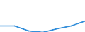 KN 49030000 /Exporte /Einheit = Preise (Euro/Tonne) /Partnerland: Schweiz /Meldeland: Eur27 /49030000:Bilderalben, BilderbÃ¼cher und Zeichen- Oder MalbÃ¼cher, FÃ¼r Kinder