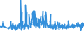 KN 49030000 /Exporte /Einheit = Preise (Euro/Tonne) /Partnerland: Litauen /Meldeland: Eur27_2020 /49030000:Bilderalben, BilderbÃ¼cher und Zeichen- Oder MalbÃ¼cher, FÃ¼r Kinder