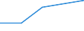 KN 49030000 /Exporte /Einheit = Preise (Euro/Tonne) /Partnerland: Sowjetunion /Meldeland: Eur27 /49030000:Bilderalben, BilderbÃ¼cher und Zeichen- Oder MalbÃ¼cher, FÃ¼r Kinder