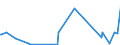 KN 49030000 /Exporte /Einheit = Preise (Euro/Tonne) /Partnerland: Niger /Meldeland: Eur27_2020 /49030000:Bilderalben, BilderbÃ¼cher und Zeichen- Oder MalbÃ¼cher, FÃ¼r Kinder