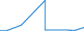 KN 49030000 /Exporte /Einheit = Preise (Euro/Tonne) /Partnerland: Liberia /Meldeland: Eur27_2020 /49030000:Bilderalben, BilderbÃ¼cher und Zeichen- Oder MalbÃ¼cher, FÃ¼r Kinder