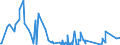 KN 49030000 /Exporte /Einheit = Preise (Euro/Tonne) /Partnerland: Aequat.guin. /Meldeland: Eur27_2020 /49030000:Bilderalben, BilderbÃ¼cher und Zeichen- Oder MalbÃ¼cher, FÃ¼r Kinder