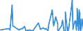 CN 49030000 /Exports /Unit = Prices (Euro/ton) /Partner: Congo (Dem. Rep.) /Reporter: Eur27_2020 /49030000:Children's Picture, Drawing or Colouring Books