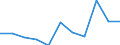 KN 4903 /Exporte /Einheit = Preise (Euro/Tonne) /Partnerland: Belgien/Luxemburg /Meldeland: Eur27 /4903:Bilderalben, Bilderbücher und Zeichen- Oder Malbücher, für Kinder