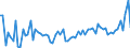 KN 4903 /Exporte /Einheit = Preise (Euro/Tonne) /Partnerland: Ver.koenigreich(Nordirland) /Meldeland: Eur27_2020 /4903:Bilderalben, BilderbÃ¼cher und Zeichen- Oder MalbÃ¼cher, FÃ¼r Kinder