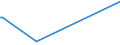 KN 4903 /Exporte /Einheit = Preise (Euro/Tonne) /Partnerland: San Marino /Meldeland: Europäische Union /4903:Bilderalben, BilderbÃ¼cher und Zeichen- Oder MalbÃ¼cher, FÃ¼r Kinder