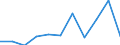 KN 49040000 /Exporte /Einheit = Preise (Euro/Tonne) /Partnerland: Belgien/Luxemburg /Meldeland: Eur27 /49040000:Musiknoten, Handgeschrieben Oder Gedruckt, Auch mit Bildern, Auch Gebunden