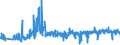 CN 49040000 /Exports /Unit = Prices (Euro/ton) /Partner: Portugal /Reporter: Eur27_2020 /49040000:Music, Printed or in Manuscript, Whether or not Bound or Illustrated