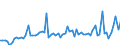 CN 49040000 /Exports /Unit = Prices (Euro/ton) /Partner: United Kingdom(Excluding Northern Ireland) /Reporter: Eur27_2020 /49040000:Music, Printed or in Manuscript, Whether or not Bound or Illustrated