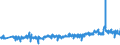 CN 49040000 /Exports /Unit = Prices (Euro/ton) /Partner: Sweden /Reporter: Eur27_2020 /49040000:Music, Printed or in Manuscript, Whether or not Bound or Illustrated