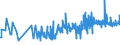 CN 49040000 /Exports /Unit = Prices (Euro/ton) /Partner: Estonia /Reporter: Eur27_2020 /49040000:Music, Printed or in Manuscript, Whether or not Bound or Illustrated