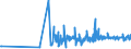 CN 49040000 /Exports /Unit = Prices (Euro/ton) /Partner: Latvia /Reporter: Eur27_2020 /49040000:Music, Printed or in Manuscript, Whether or not Bound or Illustrated