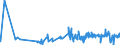 CN 49040000 /Exports /Unit = Prices (Euro/ton) /Partner: Slovakia /Reporter: Eur27_2020 /49040000:Music, Printed or in Manuscript, Whether or not Bound or Illustrated