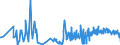 CN 49040000 /Exports /Unit = Prices (Euro/ton) /Partner: Romania /Reporter: Eur27_2020 /49040000:Music, Printed or in Manuscript, Whether or not Bound or Illustrated