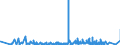 CN 49040000 /Exports /Unit = Prices (Euro/ton) /Partner: Russia /Reporter: Eur27_2020 /49040000:Music, Printed or in Manuscript, Whether or not Bound or Illustrated