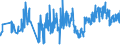 CN 49040000 /Exports /Unit = Prices (Euro/ton) /Partner: Slovenia /Reporter: Eur27_2020 /49040000:Music, Printed or in Manuscript, Whether or not Bound or Illustrated