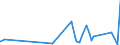CN 49040000 /Exports /Unit = Prices (Euro/ton) /Partner: Egypt /Reporter: Eur27_2020 /49040000:Music, Printed or in Manuscript, Whether or not Bound or Illustrated