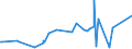CN 49040000 /Exports /Unit = Prices (Euro/ton) /Partner: Kenya /Reporter: Eur27_2020 /49040000:Music, Printed or in Manuscript, Whether or not Bound or Illustrated