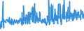 KN 49051000 /Exporte /Einheit = Preise (Euro/Tonne) /Partnerland: Deutschland /Meldeland: Eur27_2020 /49051000:Globen, Kartografisch, Bedruckt (Ausg. Reliefgloben)