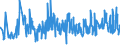 KN 49051000 /Exporte /Einheit = Preise (Euro/Tonne) /Partnerland: Italien /Meldeland: Eur27_2020 /49051000:Globen, Kartografisch, Bedruckt (Ausg. Reliefgloben)