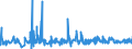 KN 49051000 /Exporte /Einheit = Preise (Euro/Tonne) /Partnerland: Finnland /Meldeland: Eur27_2020 /49051000:Globen, Kartografisch, Bedruckt (Ausg. Reliefgloben)