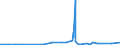 KN 49051000 /Exporte /Einheit = Preise (Euro/Tonne) /Partnerland: Faeroeer Inseln /Meldeland: Eur27_2020 /49051000:Globen, Kartografisch, Bedruckt (Ausg. Reliefgloben)