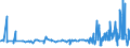 KN 49051000 /Exporte /Einheit = Preise (Euro/Tonne) /Partnerland: Estland /Meldeland: Eur27_2020 /49051000:Globen, Kartografisch, Bedruckt (Ausg. Reliefgloben)