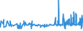 KN 49051000 /Exporte /Einheit = Preise (Euro/Tonne) /Partnerland: Lettland /Meldeland: Eur27_2020 /49051000:Globen, Kartografisch, Bedruckt (Ausg. Reliefgloben)