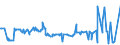 KN 49051000 /Exporte /Einheit = Preise (Euro/Tonne) /Partnerland: Weissrussland /Meldeland: Eur27_2020 /49051000:Globen, Kartografisch, Bedruckt (Ausg. Reliefgloben)