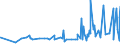 KN 49051000 /Exporte /Einheit = Preise (Euro/Tonne) /Partnerland: Kasachstan /Meldeland: Eur27_2020 /49051000:Globen, Kartografisch, Bedruckt (Ausg. Reliefgloben)
