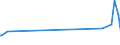 KN 49051000 /Exporte /Einheit = Preise (Euro/Tonne) /Partnerland: Kirgistan /Meldeland: Europäische Union /49051000:Globen, Kartografisch, Bedruckt (Ausg. Reliefgloben)