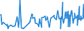 KN 49051000 /Exporte /Einheit = Preise (Euro/Tonne) /Partnerland: Bosn.-herzegowina /Meldeland: Eur27_2020 /49051000:Globen, Kartografisch, Bedruckt (Ausg. Reliefgloben)