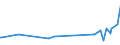 KN 49051000 /Exporte /Einheit = Preise (Euro/Tonne) /Partnerland: Ehem.jug.rep.mazed /Meldeland: Eur27_2020 /49051000:Globen, Kartografisch, Bedruckt (Ausg. Reliefgloben)
