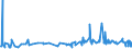 KN 49051000 /Exporte /Einheit = Preise (Euro/Tonne) /Partnerland: Serbien /Meldeland: Eur27_2020 /49051000:Globen, Kartografisch, Bedruckt (Ausg. Reliefgloben)