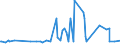 KN 49051000 /Exporte /Einheit = Preise (Euro/Tonne) /Partnerland: Aegypten /Meldeland: Eur27_2020 /49051000:Globen, Kartografisch, Bedruckt (Ausg. Reliefgloben)