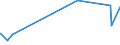 KN 49051000 /Exporte /Einheit = Preise (Euro/Tonne) /Partnerland: Guinea /Meldeland: Eur27_2020 /49051000:Globen, Kartografisch, Bedruckt (Ausg. Reliefgloben)