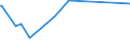 KN 49051000 /Exporte /Einheit = Preise (Euro/Tonne) /Partnerland: Togo /Meldeland: Europäische Union /49051000:Globen, Kartografisch, Bedruckt (Ausg. Reliefgloben)