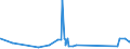 KN 49051000 /Exporte /Einheit = Preise (Euro/Tonne) /Partnerland: Benin /Meldeland: Eur27_2020 /49051000:Globen, Kartografisch, Bedruckt (Ausg. Reliefgloben)