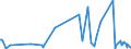 KN 49051000 /Exporte /Einheit = Preise (Euro/Tonne) /Partnerland: Nigeria /Meldeland: Eur27_2020 /49051000:Globen, Kartografisch, Bedruckt (Ausg. Reliefgloben)
