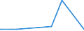 KN 49051000 /Exporte /Einheit = Preise (Euro/Tonne) /Partnerland: Kamerun /Meldeland: Europäische Union /49051000:Globen, Kartografisch, Bedruckt (Ausg. Reliefgloben)
